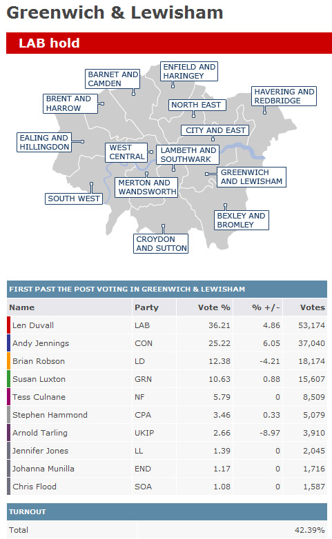 Lewisham and Greenwich results
